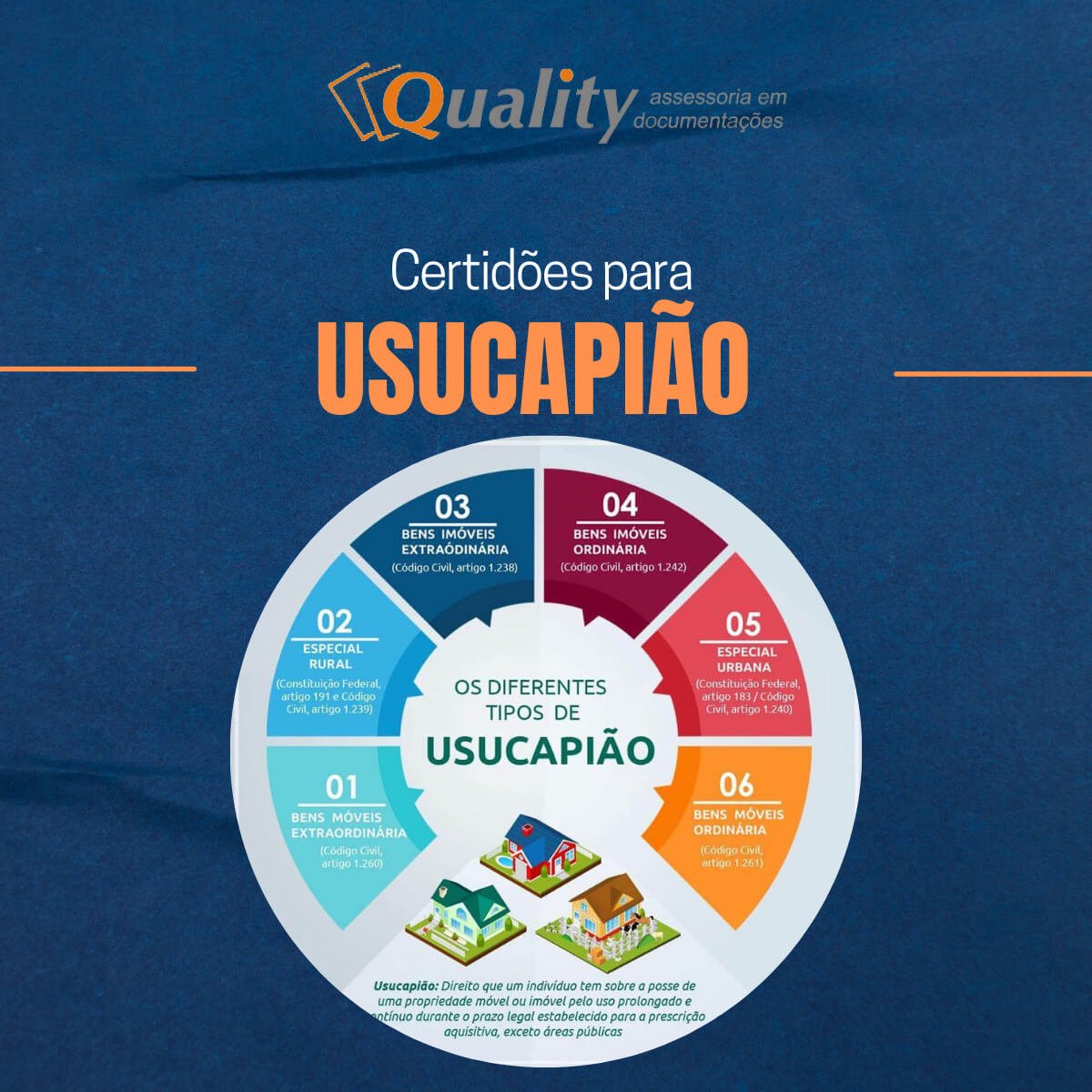 Certidões para Usucapião